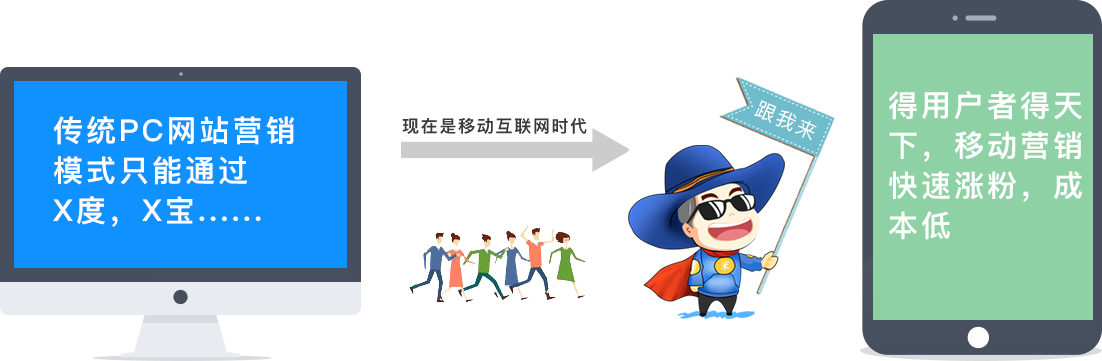 得用戶者的天下,移動(dòng)營(yíng)銷快速漲粉,成品低